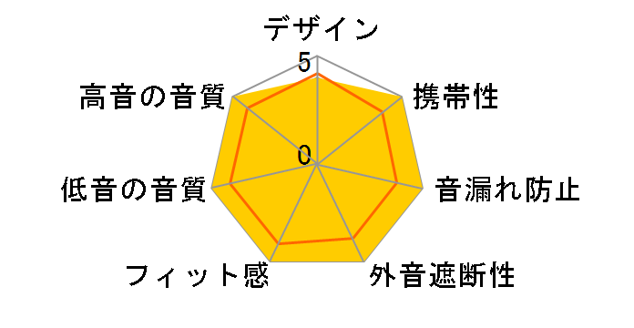 N_W SOLIDEGE FD70BT HA-FD70BT�̃��[�U�[���r���[