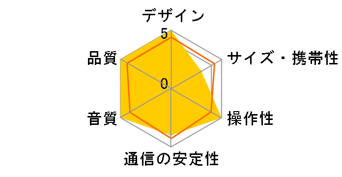 DTR-S10�̃��[�U�[���r���[