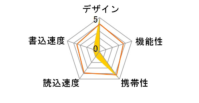 PFU-XTF/32G [32GB]�̃��[�U�[���r���[