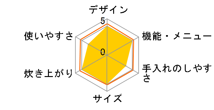 RC-5SL�̃��[�U�[���r���[