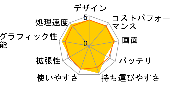 ideapad 320S NTT-X Store���胂�f���̃��[�U�[���r���[