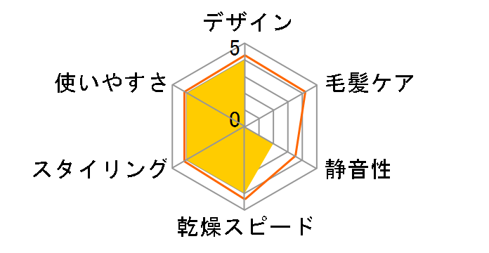 Salon Sense 300 KHD-9910�̃��[�U�[���r���[