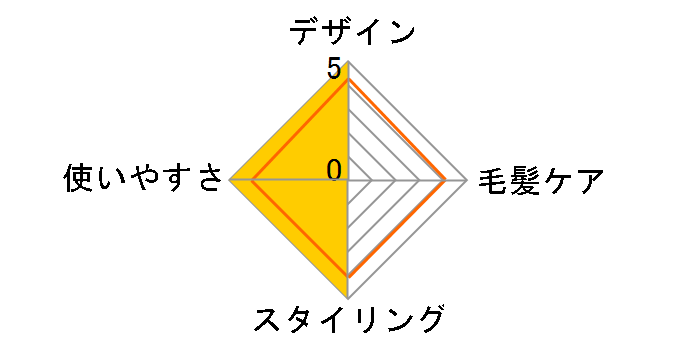 Salon Sense 300 KHS-8710�̃��[�U�[���r���[