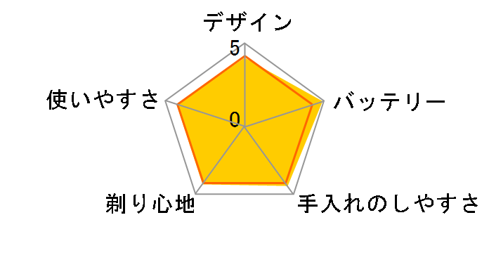 S-DRIVE IZF-V557�̃��[�U�[���r���[