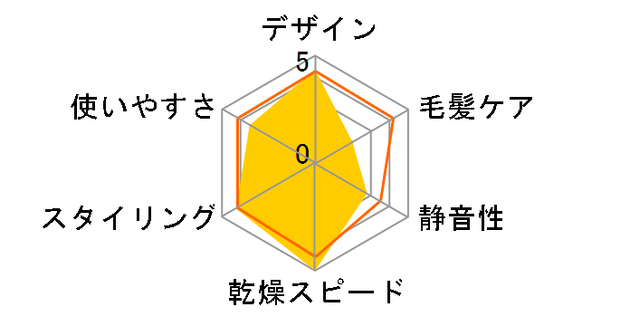 Nobby by TESCOM NIB3000�̃��[�U�[���r���[