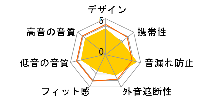 MDR-NW750N�̃��[�U�[���r���[