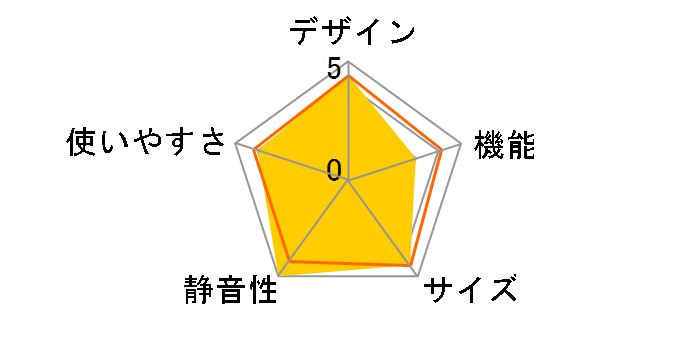 AQR-SV36G�̃��[�U�[���r���[