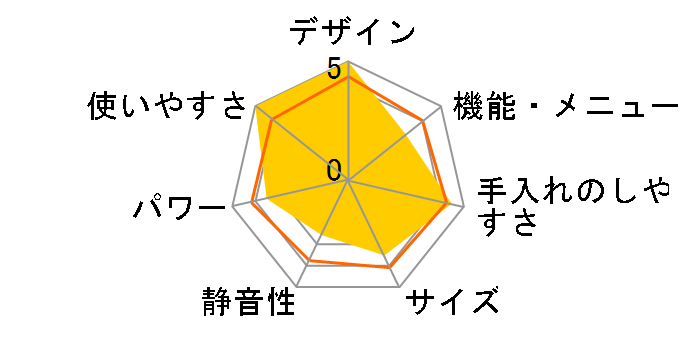 ricopa IMB-RT17�̃��[�U�[���r���[