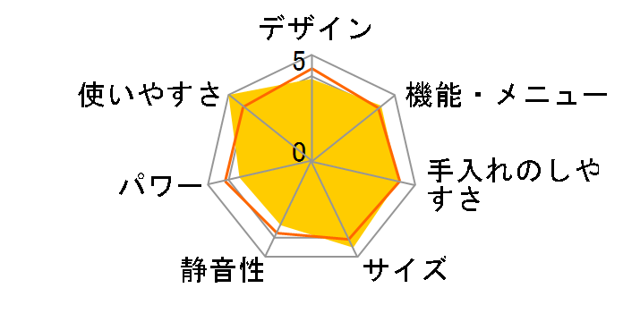 RE-S50A�̃��[�U�[���r���[