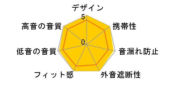 OVAL DE-TW02�̃��[�U�[���r���[