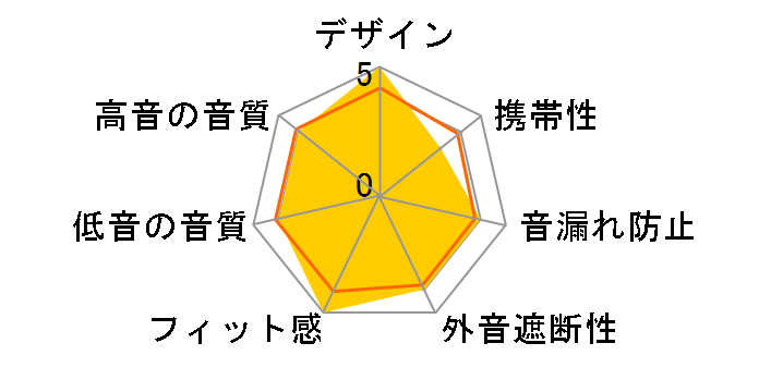 OWL-BTEP09�̃��[�U�[���r���[