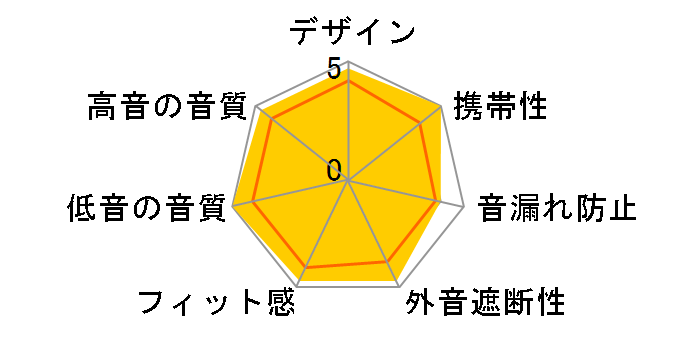 Ne HP-NEL31�̃��[�U�[���r���[