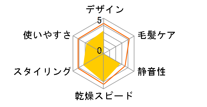 �X�J���v�h���C���[ HC-6�̃��[�U�[���r���[