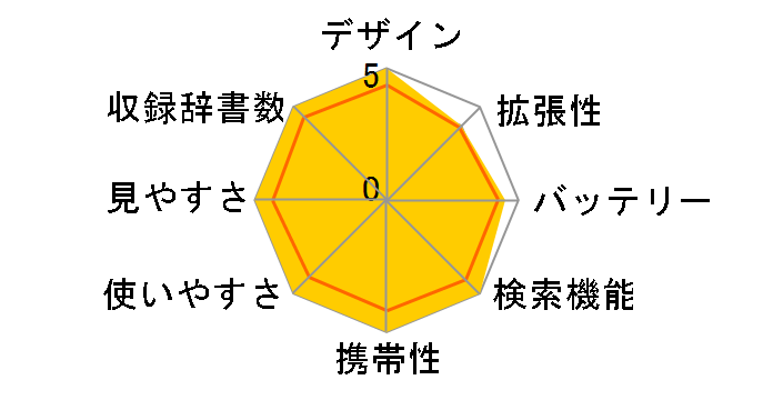 Brain PW-SB5�̃��[�U�[���r���[