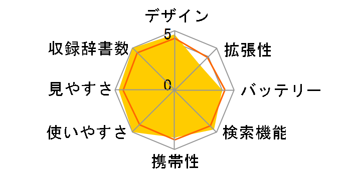 Brain PW-SA5�̃��[�U�[���r���[