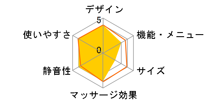 �}�b�T�[�W���[ MD-8660�̃��[�U�[���r���[