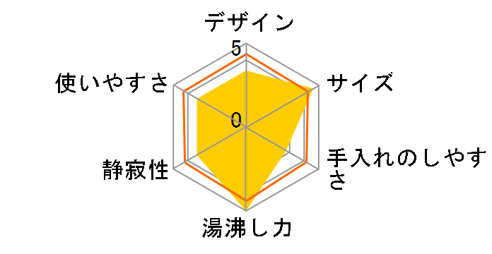 ViAlegre VD-K121�̃��[�U�[���r���[