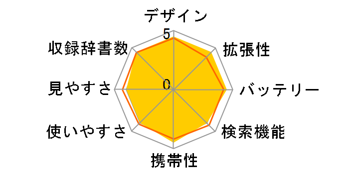 �G�N�X���[�h XD-Z8500�̃��[�U�[���r���[