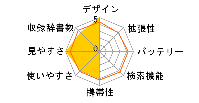 �G�N�X���[�h XD-Z3800�̃��[�U�[���r���[