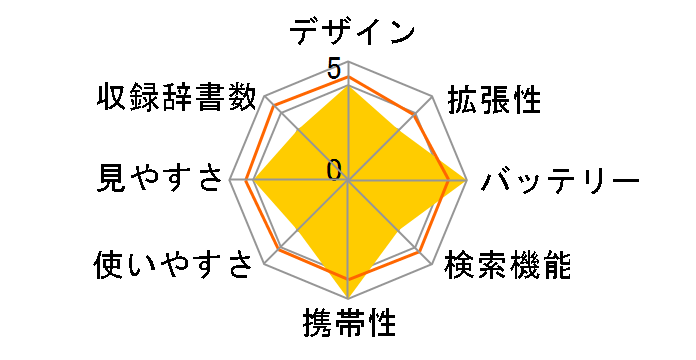 �G�N�X���[�h XD-Z7300�̃��[�U�[���r���[