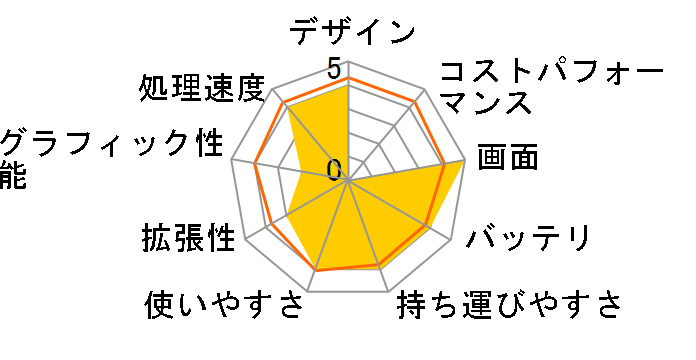 Inspiron 13 5000 �X�^���_�[�h Core i3 7130U�E128GB SSD�E�t��HD���ڃ��f���̃��[�U�[���r���[