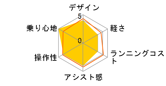 �n���� BE-ELH242A + ��p�[�d��̃��[�U�[���r���[