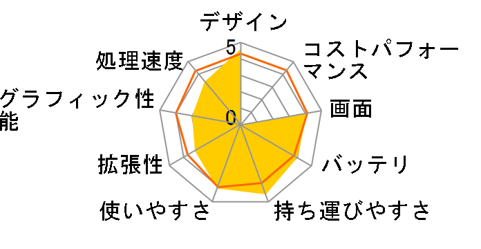 LAVIE Note Mobile NM150/KA 2018�N�t���f���̃��[�U�[���r���[