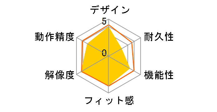 Digio2 F_line MUS-RKF147�̃��[�U�[���r���[