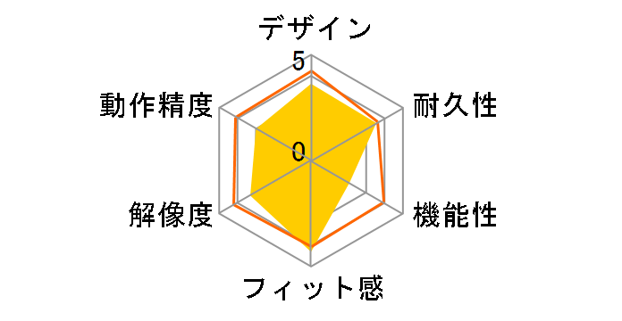 Digio2 MUS-RKF107�̃��[�U�[���r���[