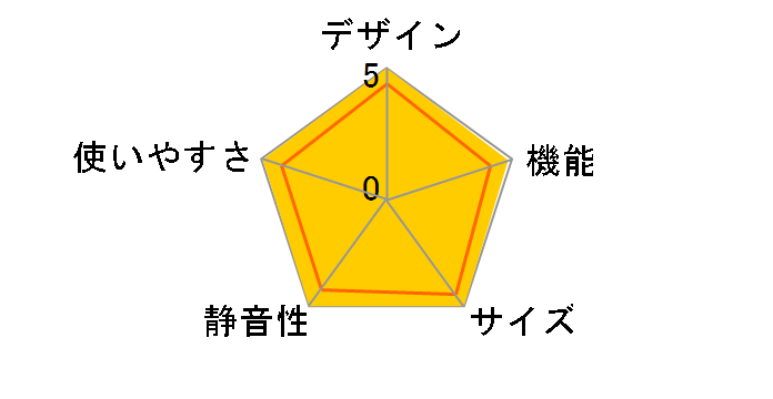 �^��`���h R-WX74J�̃��[�U�[���r���[