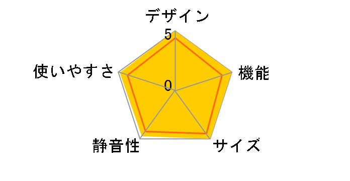 �^��`���h R-WX67J�̃��[�U�[���r���[