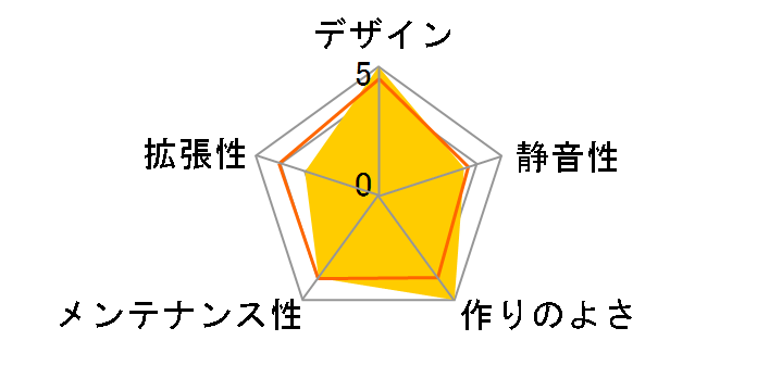 A4-SFX v2�̃��[�U�[���r���[