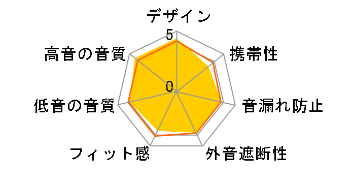 RP-HD600N�̃��[�U�[���r���[