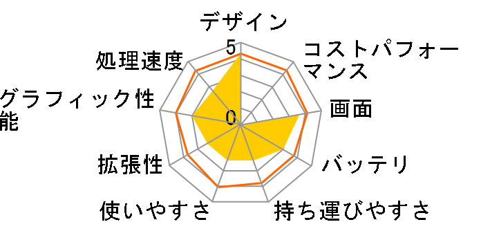 YOGA BOOK with Windows SIM�t���[�̃��[�U�[���r���[