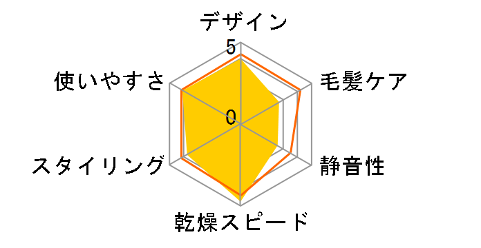 Allure DR-RM77�̃��[�U�[���r���[