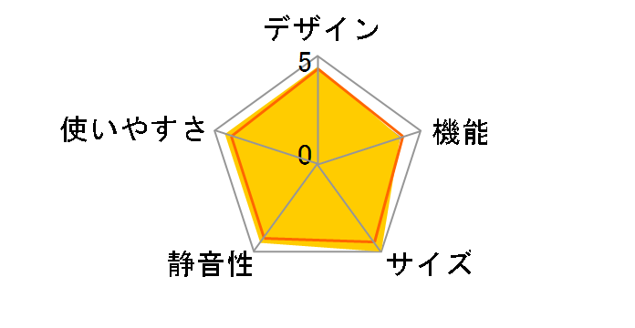 AQR-36G�̃��[�U�[���r���[
