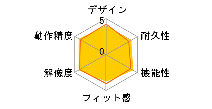 BSMBU510S�̃��[�U�[���r���[