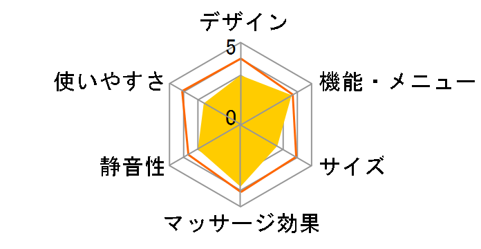 �G�A�}�b�T�[�W�� HM-261�̃��[�U�[���r���[