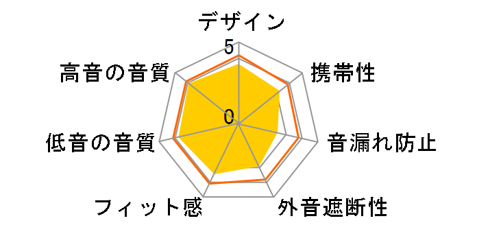 WH-CH400�̃��[�U�[���r���[