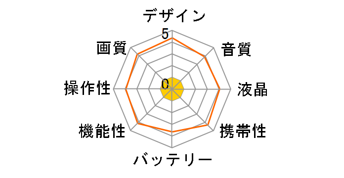 AC600�̃��[�U�[���r���[