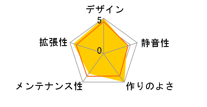 Alpha 330�̃��[�U�[���r���[