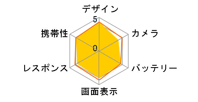 g08 SIM�t���[�̃��[�U�[���r���[