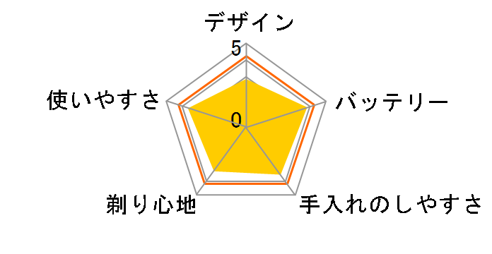 �u���E�� �V���[�Y3 3040s-P1�̃��[�U�[���r���[