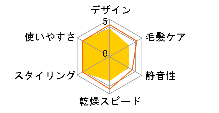 ���邭��h���C���[ �����}���^�C�v EH-KA1A�̃��[�U�[���r���[