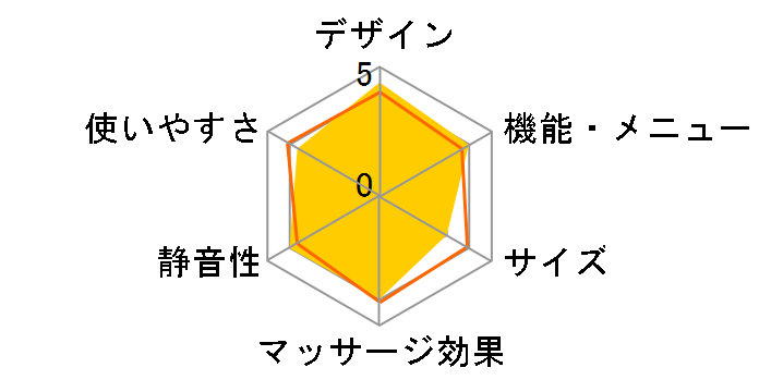 ���b�O���t�� EW-RA98�̃��[�U�[���r���[