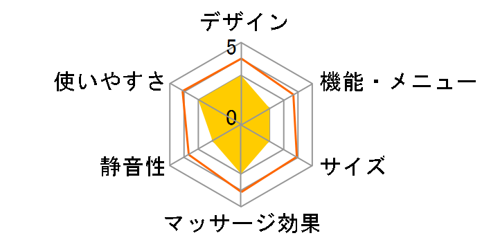 �����h �u�������{�� AX-KXL6001�̃��[�U�[���r���[