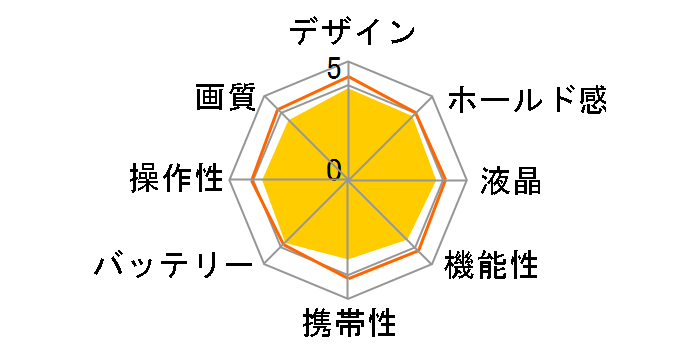 EXILIM EX-ZS260�̃��[�U�[���r���[