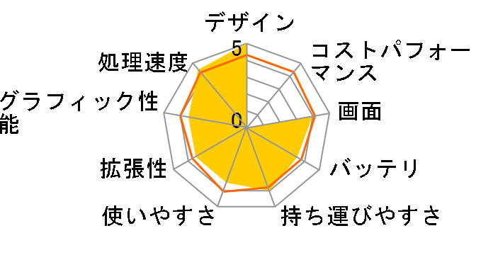 Vostro 13 5000(5370) ���i.com���� �v���~�A�� Core i5 8250U�E4GB�������E256GB SSD�E�t��HD���ڃ��f���̃��[�U�[���r���[