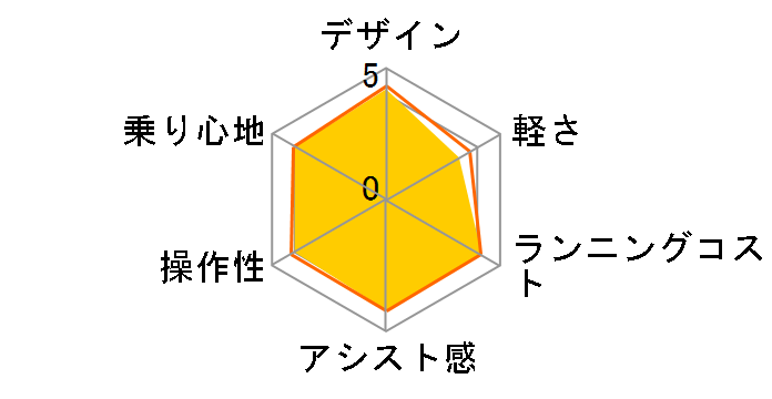 YPJ-TC + ��p�[�d��̃��[�U�[���r���[