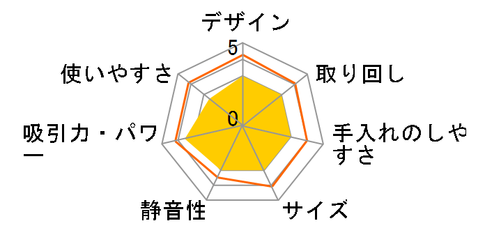 EZ37A3LJ1G�̃��[�U�[���r���[